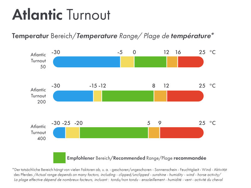 Bucas Couverture pour chevaux Atlantic Turnout 200 g