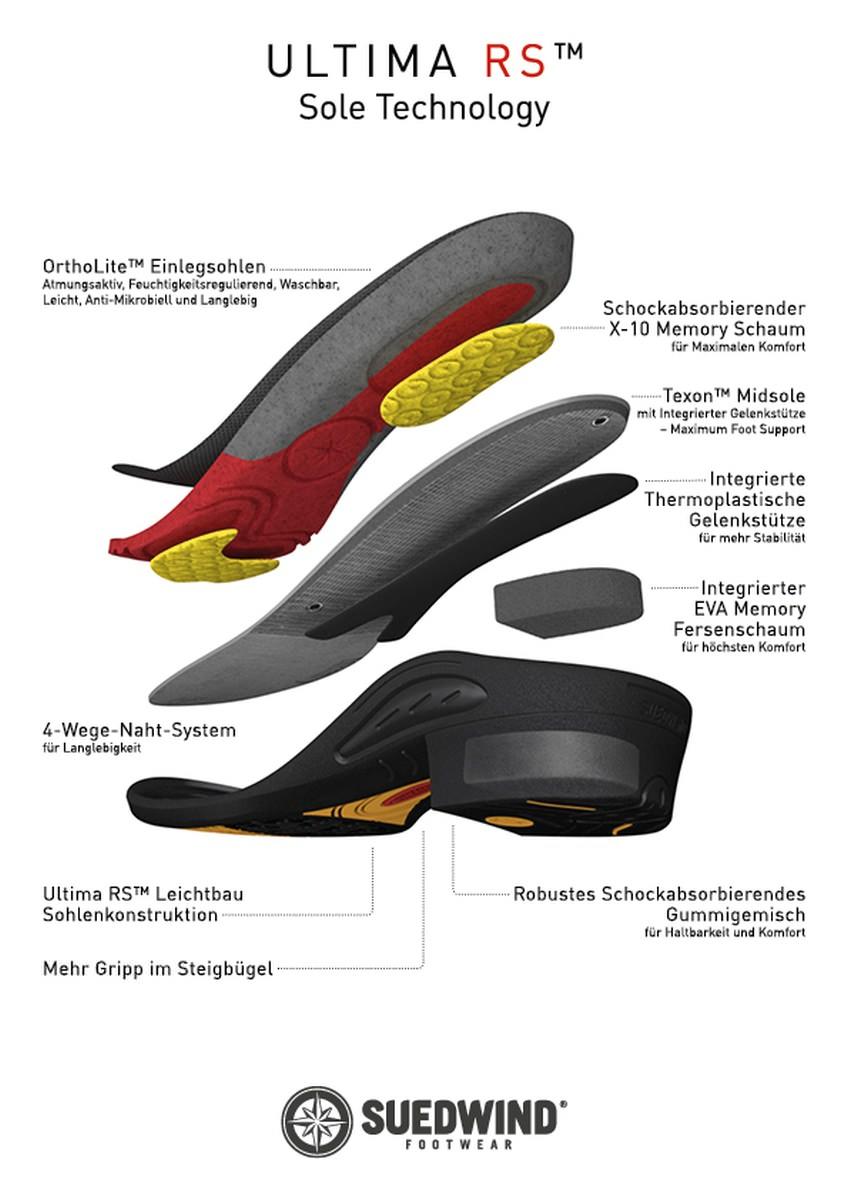 Suedwind Bottines Ultima FZ